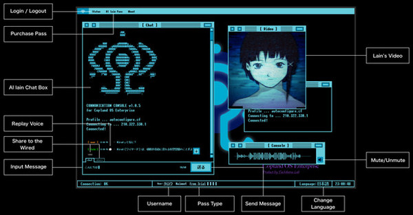 ai lain serial expertiments lain pc chat bot game anime interface controls scheme